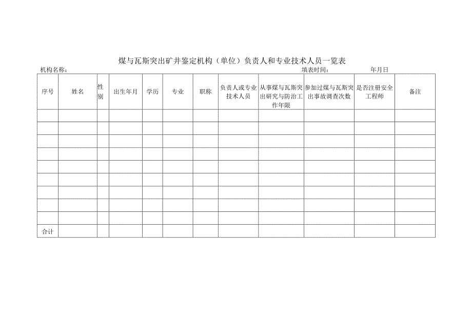 煤与瓦斯突出鉴定机构单位鉴定机构的设备设施和环境条件管理体系要求情况表.docx_第3页