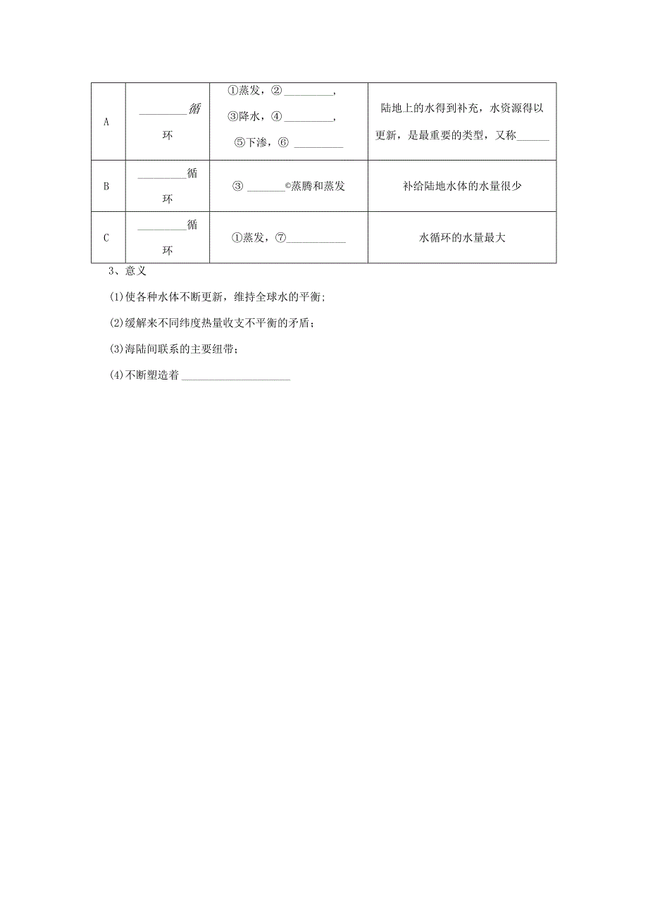 第三章第一节自然界的水循环.docx_第2页