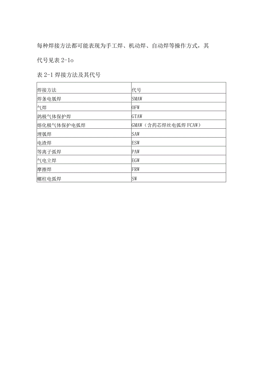 焊接的焊件位置方法试件形式各种代号总结.docx_第3页