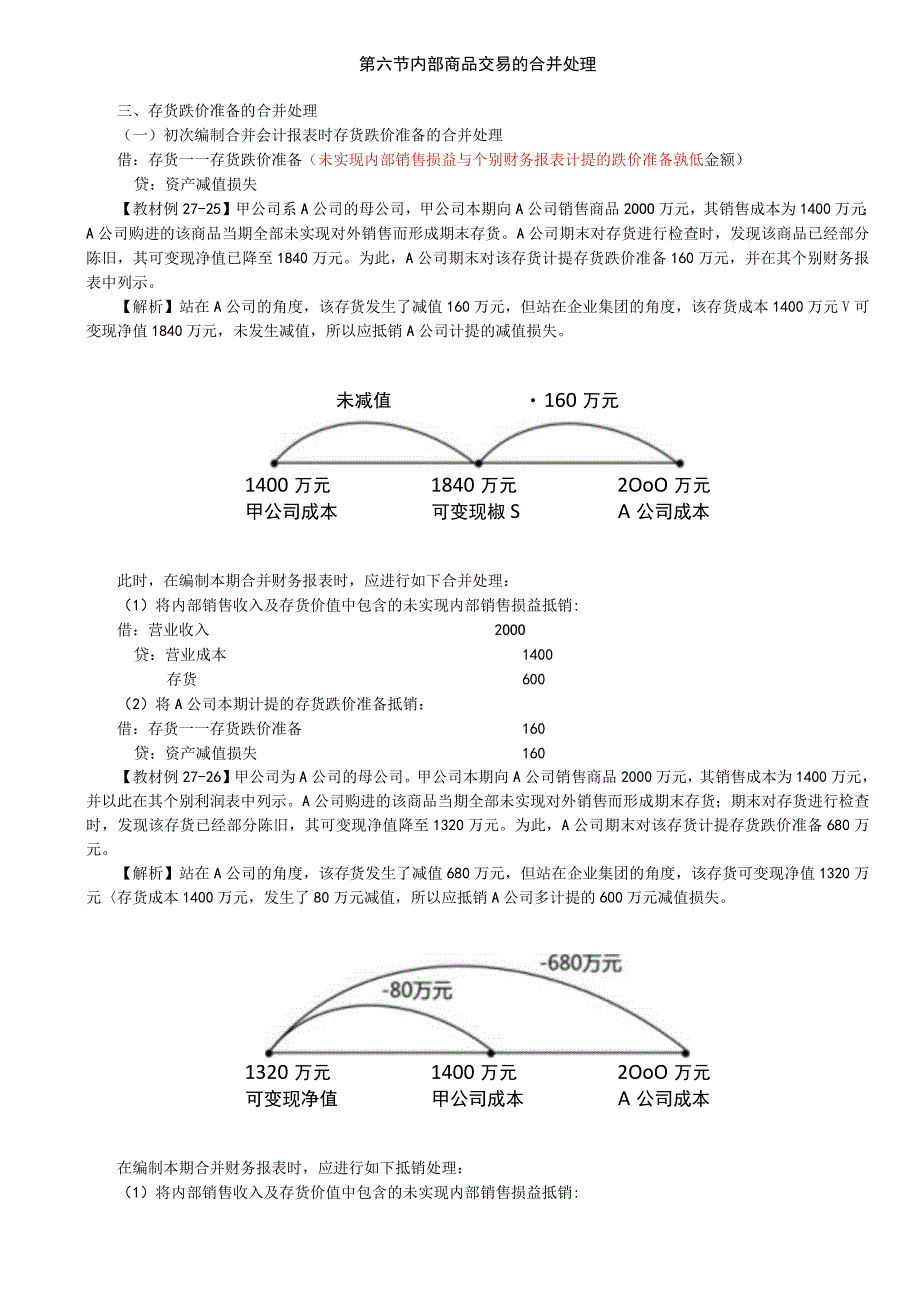 第A150讲_内部商品交易的合并处理2.docx_第1页