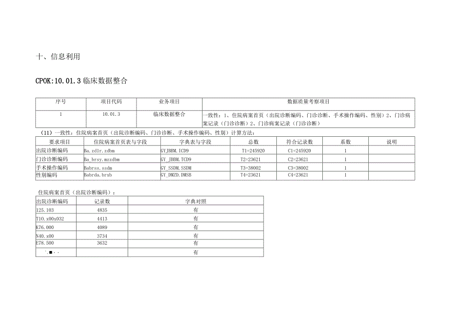 湘潭市中心医院电子病历五级数据质量材料2023CP20230909十信息利用.docx_第1页