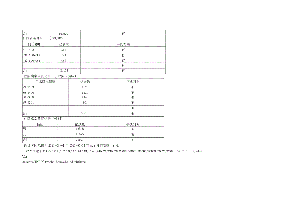 湘潭市中心医院电子病历五级数据质量材料2023CP20230909十信息利用.docx_第2页