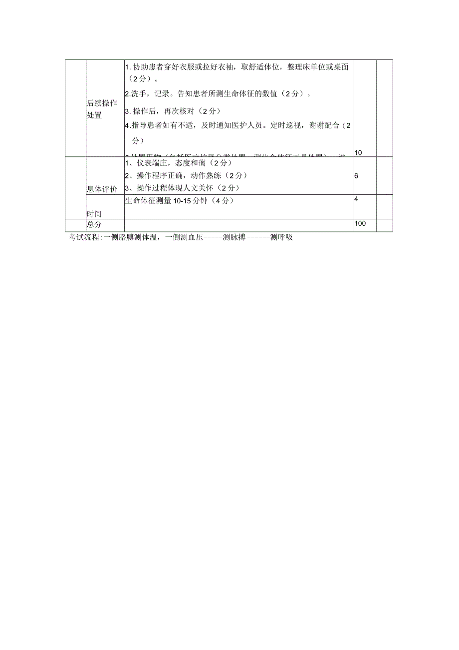 生命体征监测技术评分标准.docx_第2页