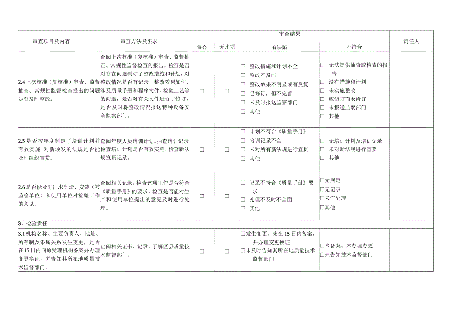 特种设备综合检验机构监督抽查记录表参考模板.docx_第3页