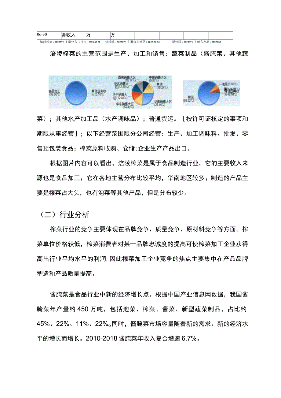 涪陵榨菜股份有限公司.docx_第2页