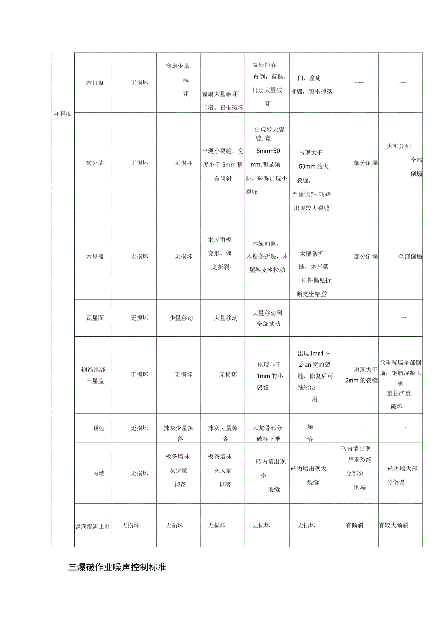 爆破振动安全允许距离.docx_第3页