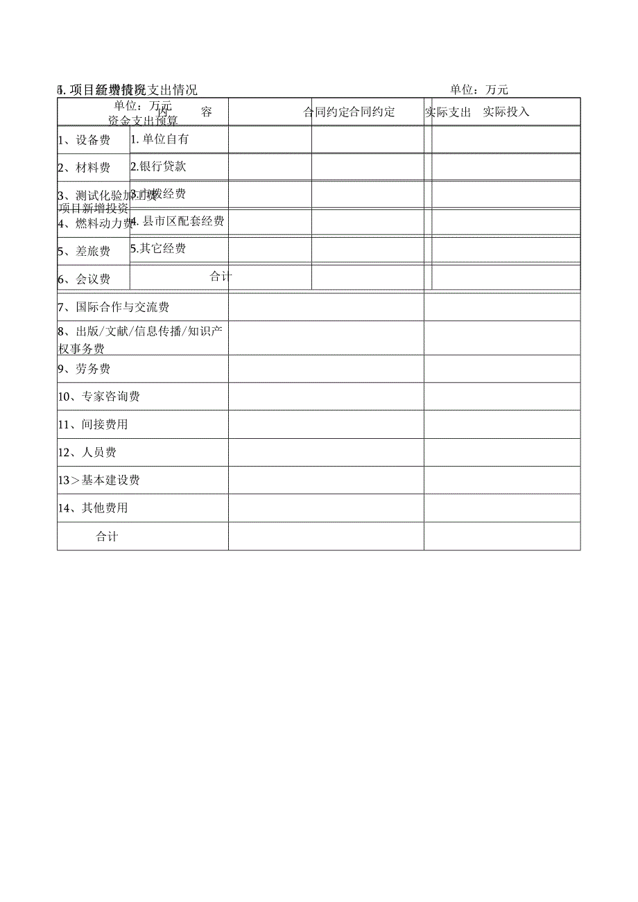 科技发展计划项目验收延期终止申请表.docx_第3页