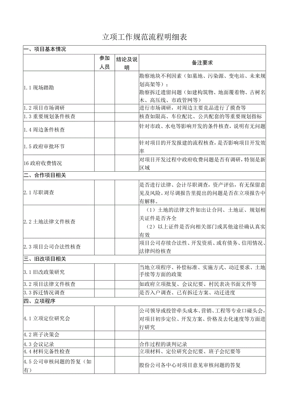 立项工作规范流程明细表.docx_第1页