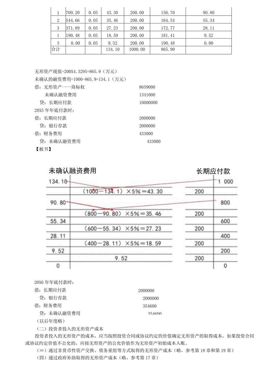 第15讲_无形资产的确认和初始计量内部研究开发支出的确认和计量.docx_第3页