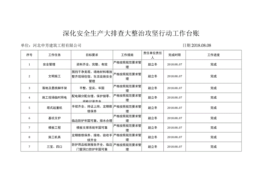 深化安全生产大排查大整治攻坚行动工作台账.docx_第2页