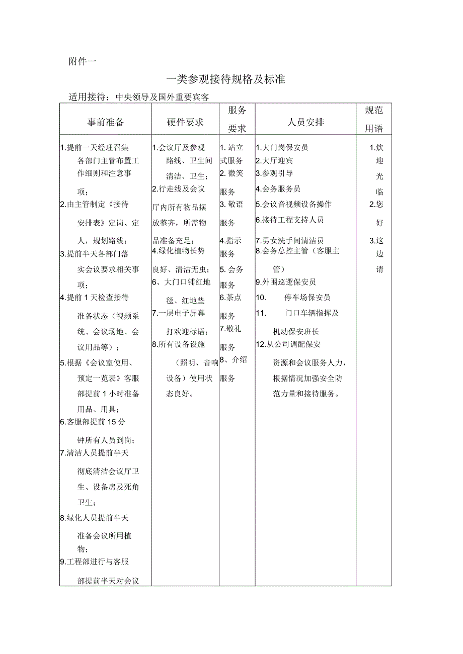 物业项目参观接待方案标书专用参考借鉴范本.docx_第3页