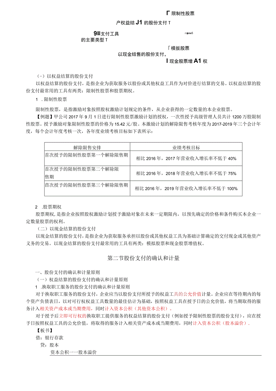 第61讲_股份支付概述股份支付的确认和计量原则1.docx_第3页