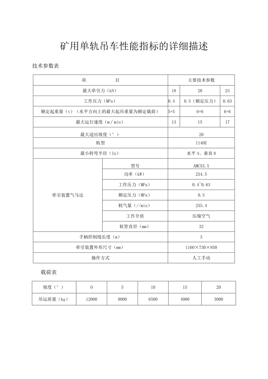 矿用单轨吊车技术及售后方案.docx_第1页