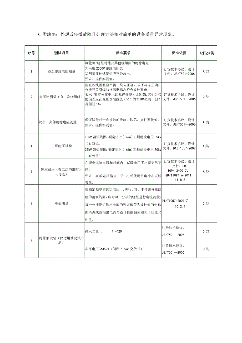 消弧线圈到货抽检标准.docx_第3页