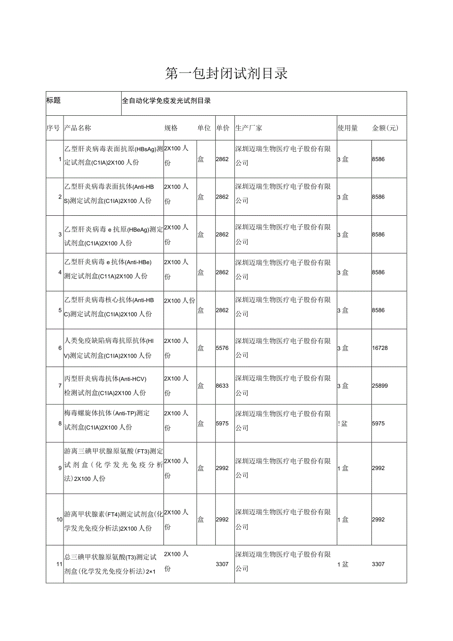 窗体顶端第一包封闭试剂目录.docx_第1页