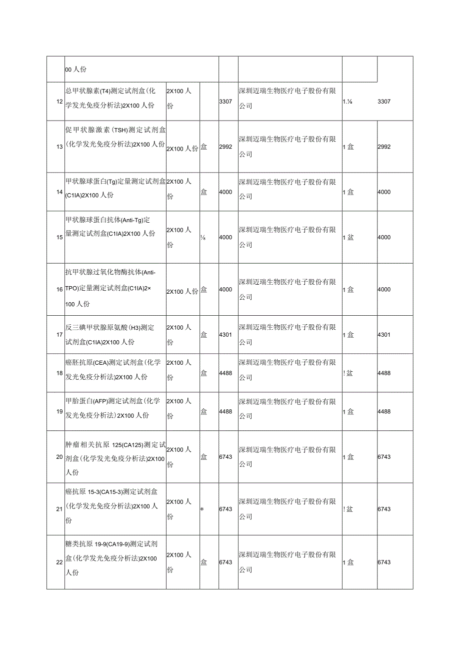 窗体顶端第一包封闭试剂目录.docx_第2页