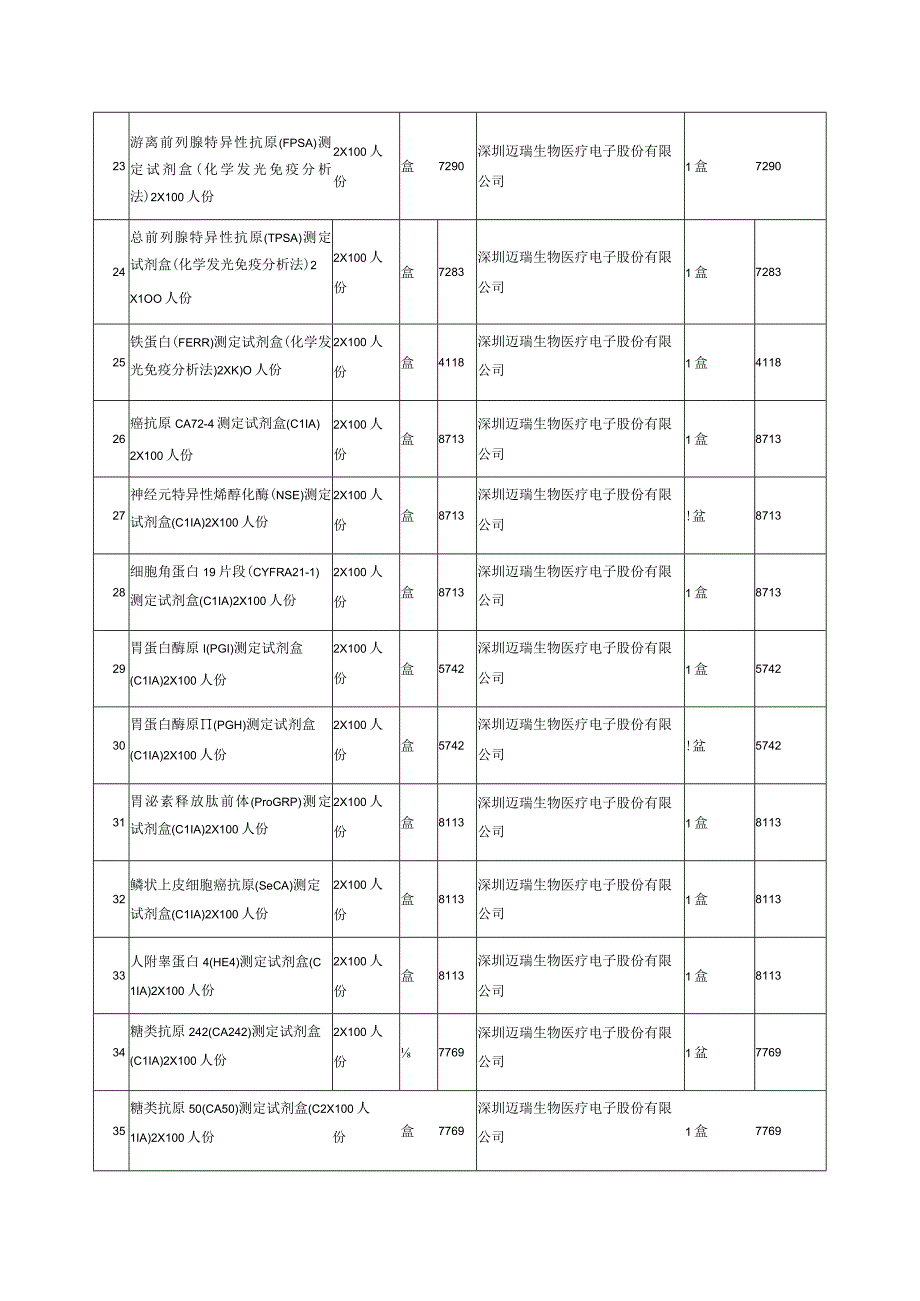 窗体顶端第一包封闭试剂目录.docx_第3页