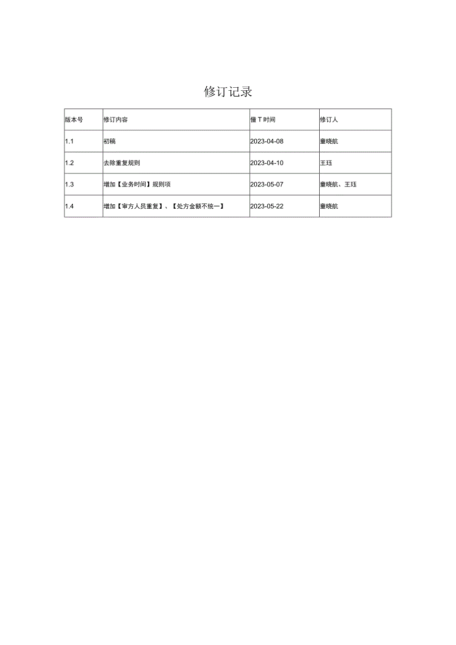 福建省互联网医院监管平台预警规则说明V14省监督所.docx_第2页