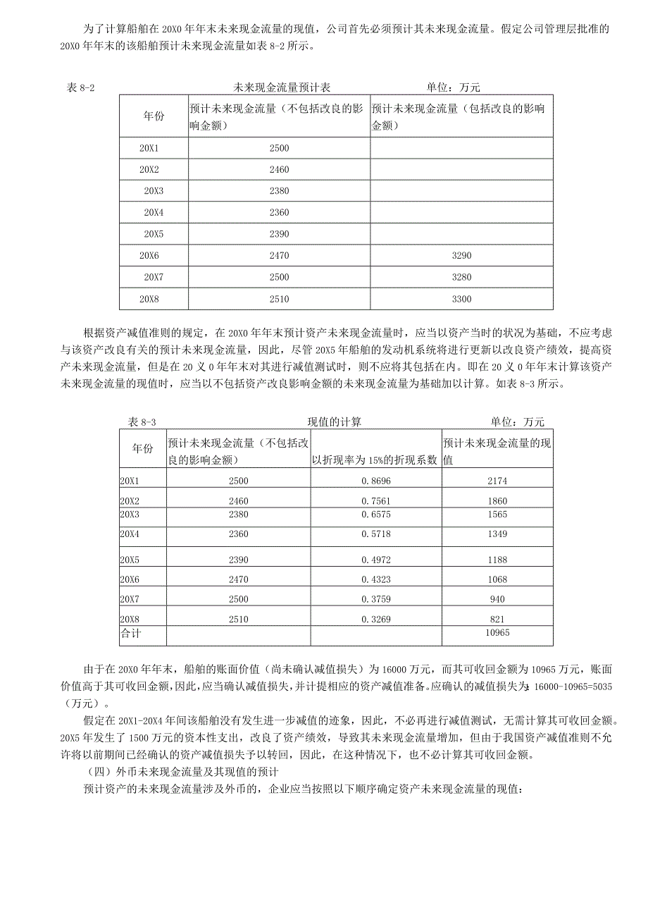 第44讲_资产预计未来现金流量的现值的估计.docx_第2页