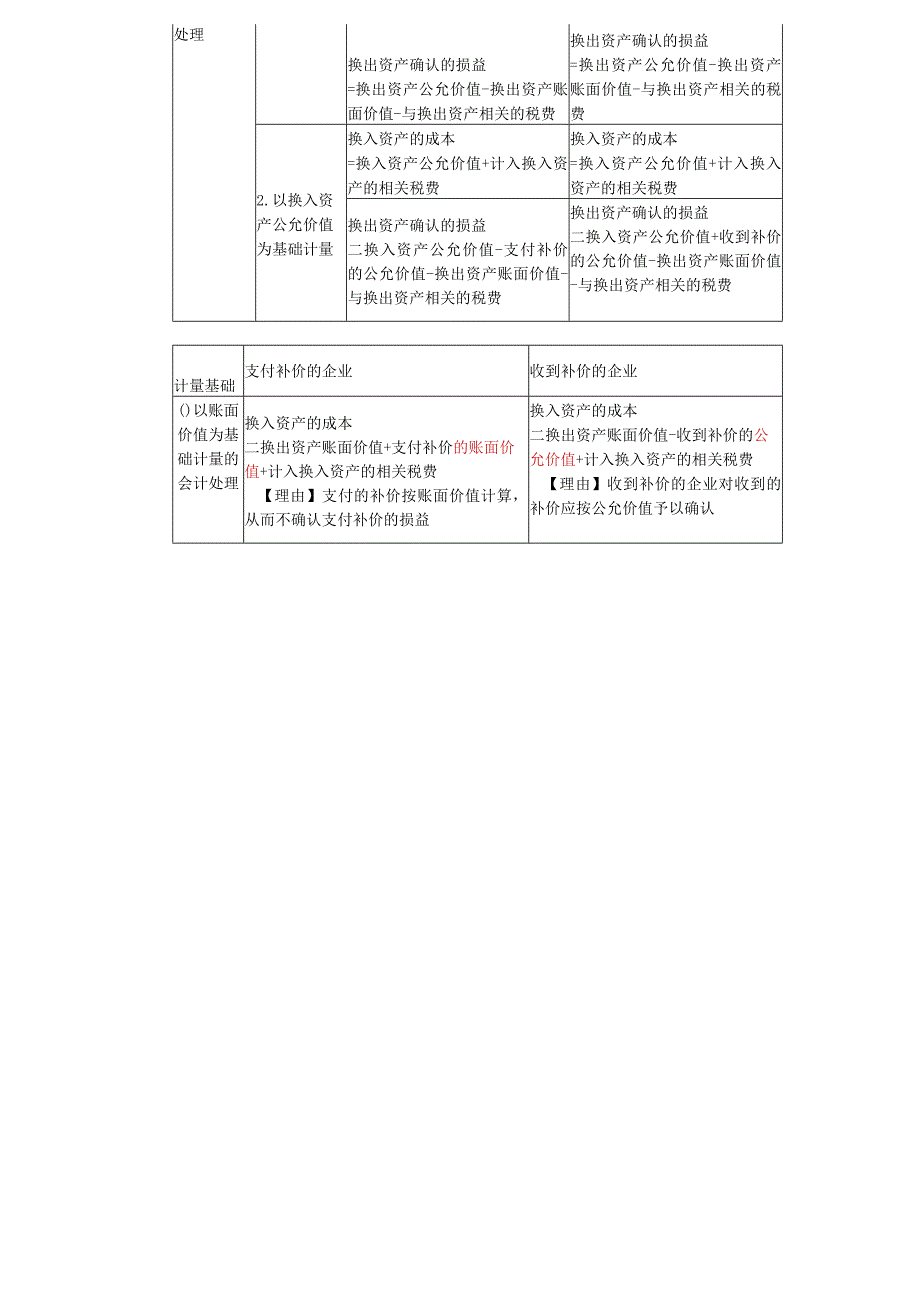 第A116讲_以公允价值为基础计量的会计处理2以账面价值为基础计量的会计处理.docx_第3页