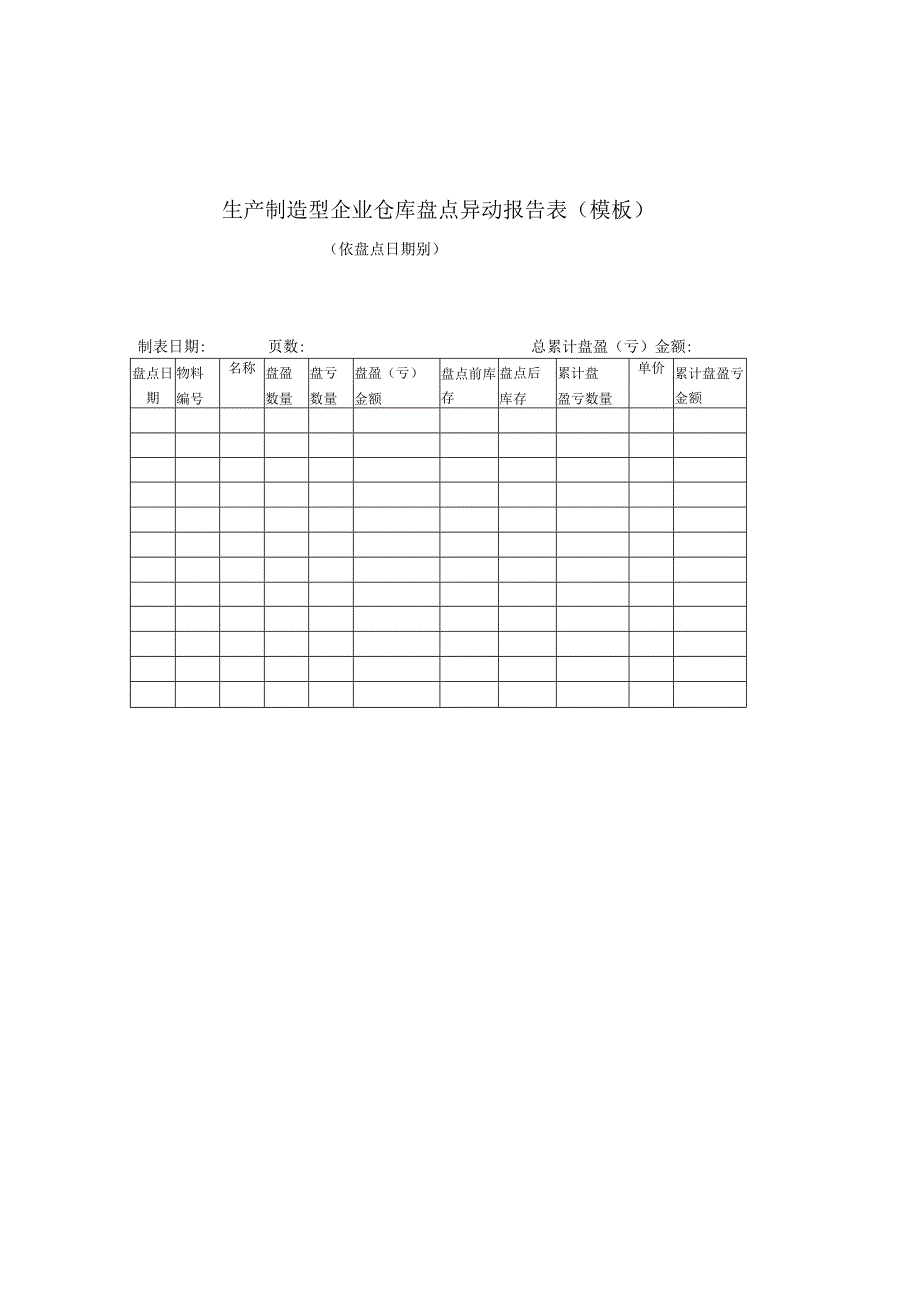 生产制造型企业仓库盘点异动报告表模板.docx_第1页