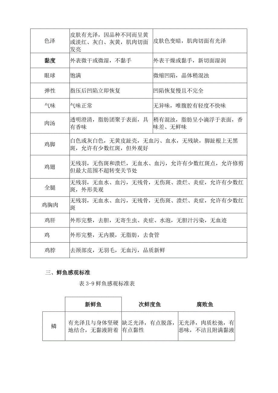 生鲜商品的鲜度和检验.docx_第3页