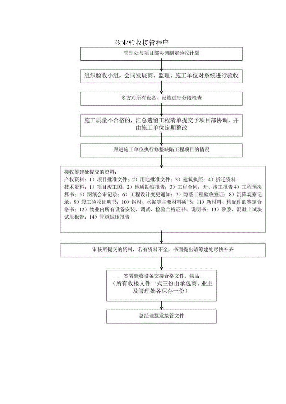 物业验收接管程序.docx_第1页