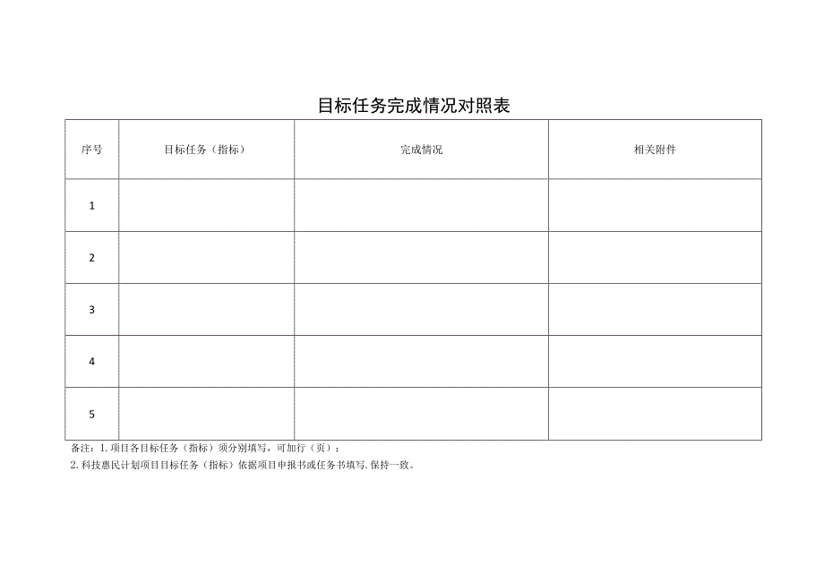 科技惠民计划项目结题申请书.docx_第3页