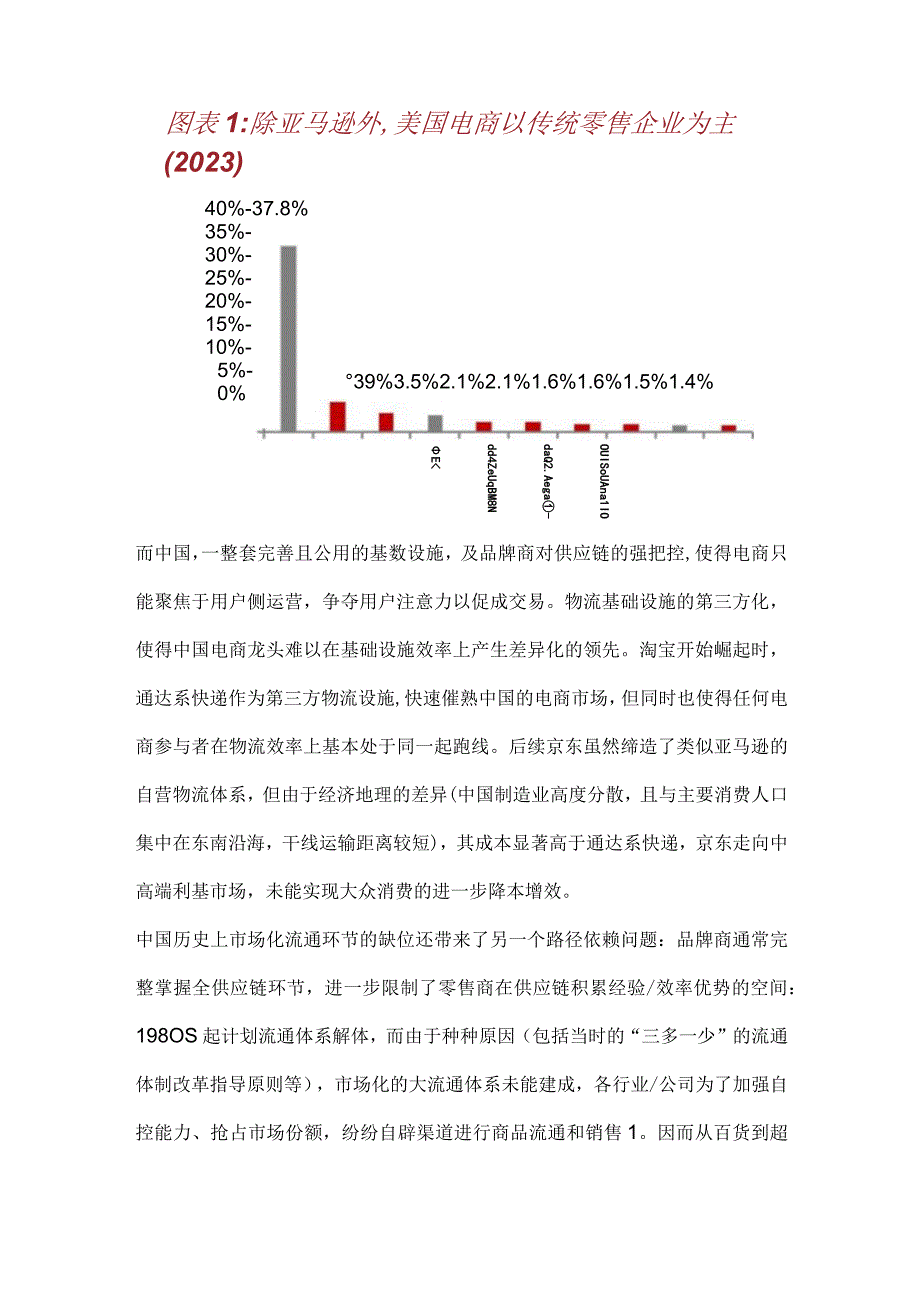 电商行业市场分析.docx_第2页