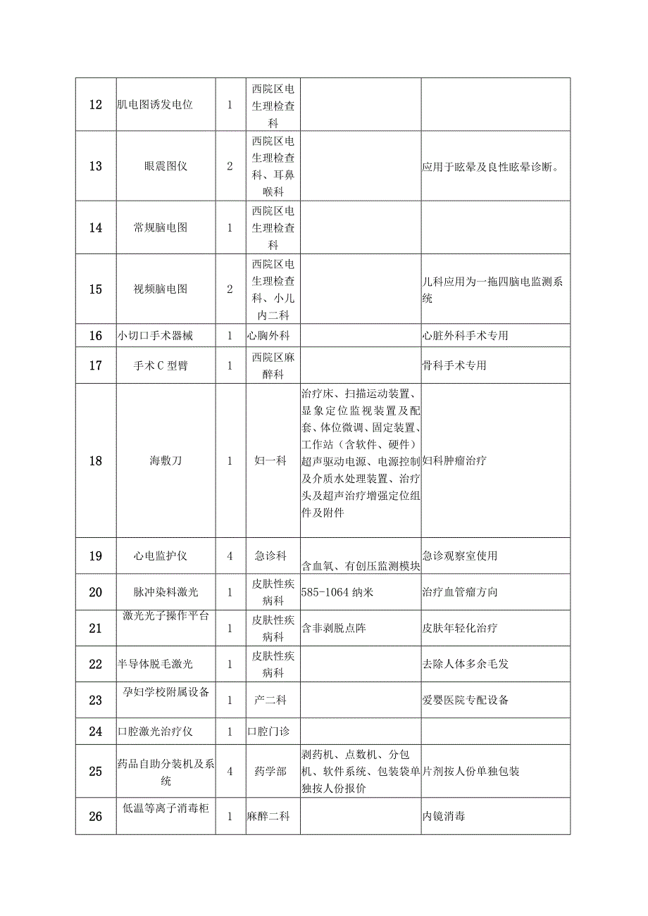 第三部分项目说明.docx_第2页