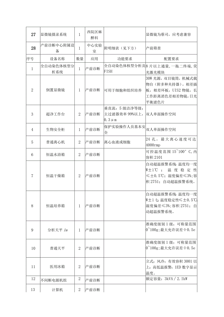 第三部分项目说明.docx_第3页