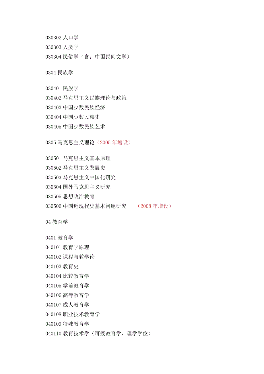 研究生学科专业参考目录.docx_第3页