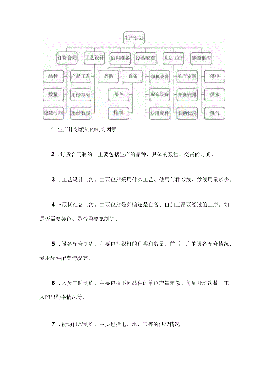 生产计划编制的流程和依据.docx_第2页