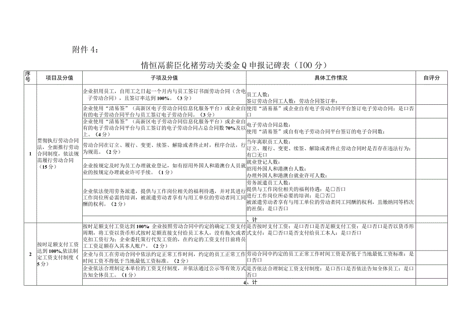 清远高新区和谐劳动关系企业申报自评表100分.docx_第1页