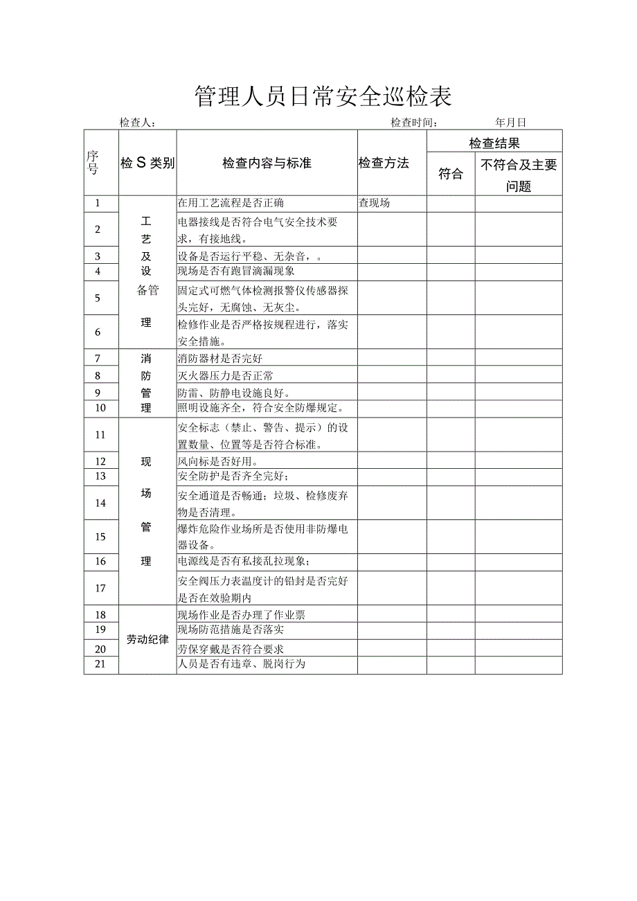 管理人员巡检表.docx_第2页