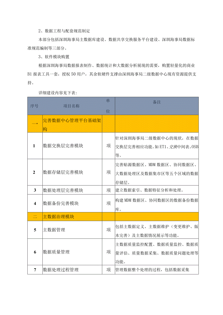 第八章技术规格书.docx_第2页