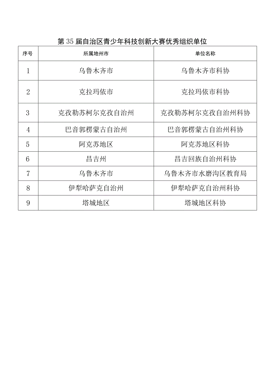 第35届自治区青少年科技创新大赛优秀组织单位.docx_第1页