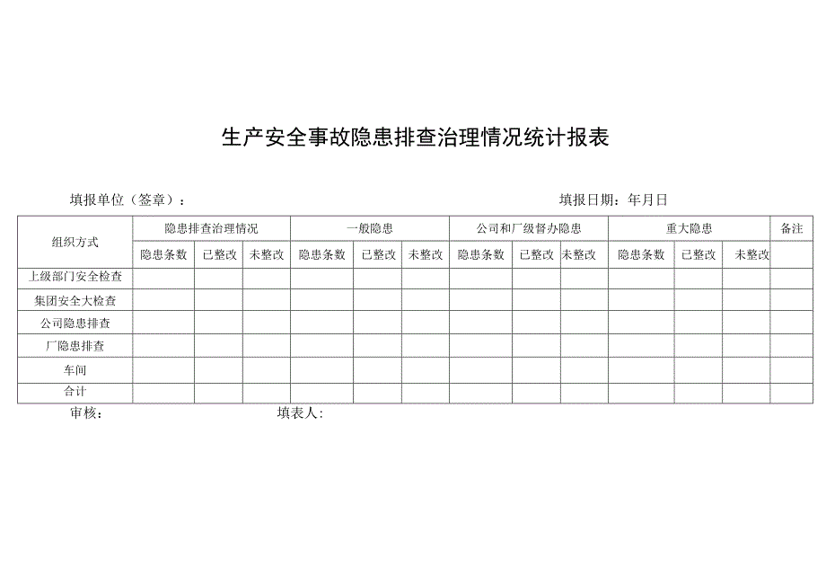 生产安全事故隐患排查治理情况统计报表.docx_第1页