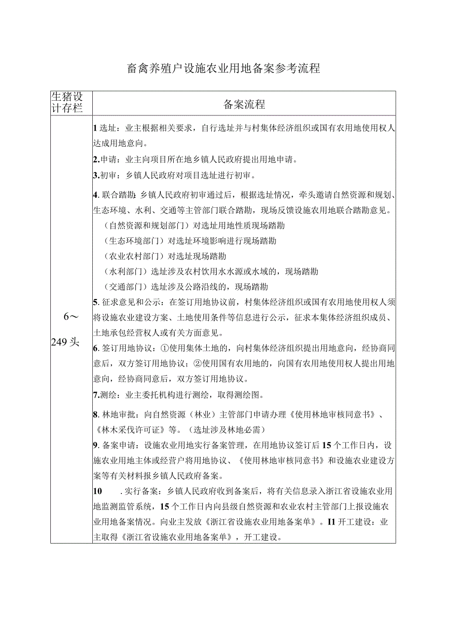 畜禽养殖户设施农业用地备案参考流程.docx_第1页