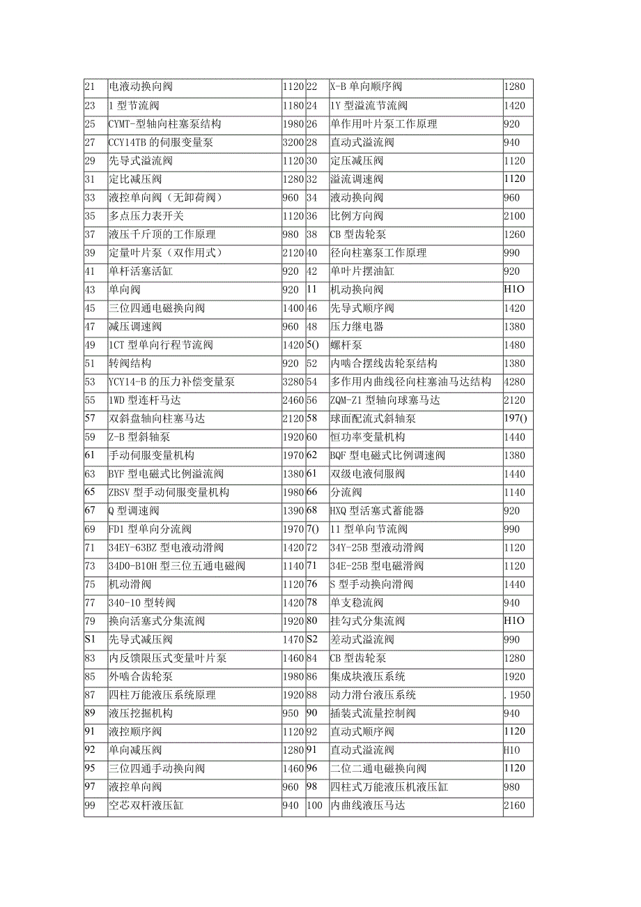 液压元件教学模型.docx_第3页