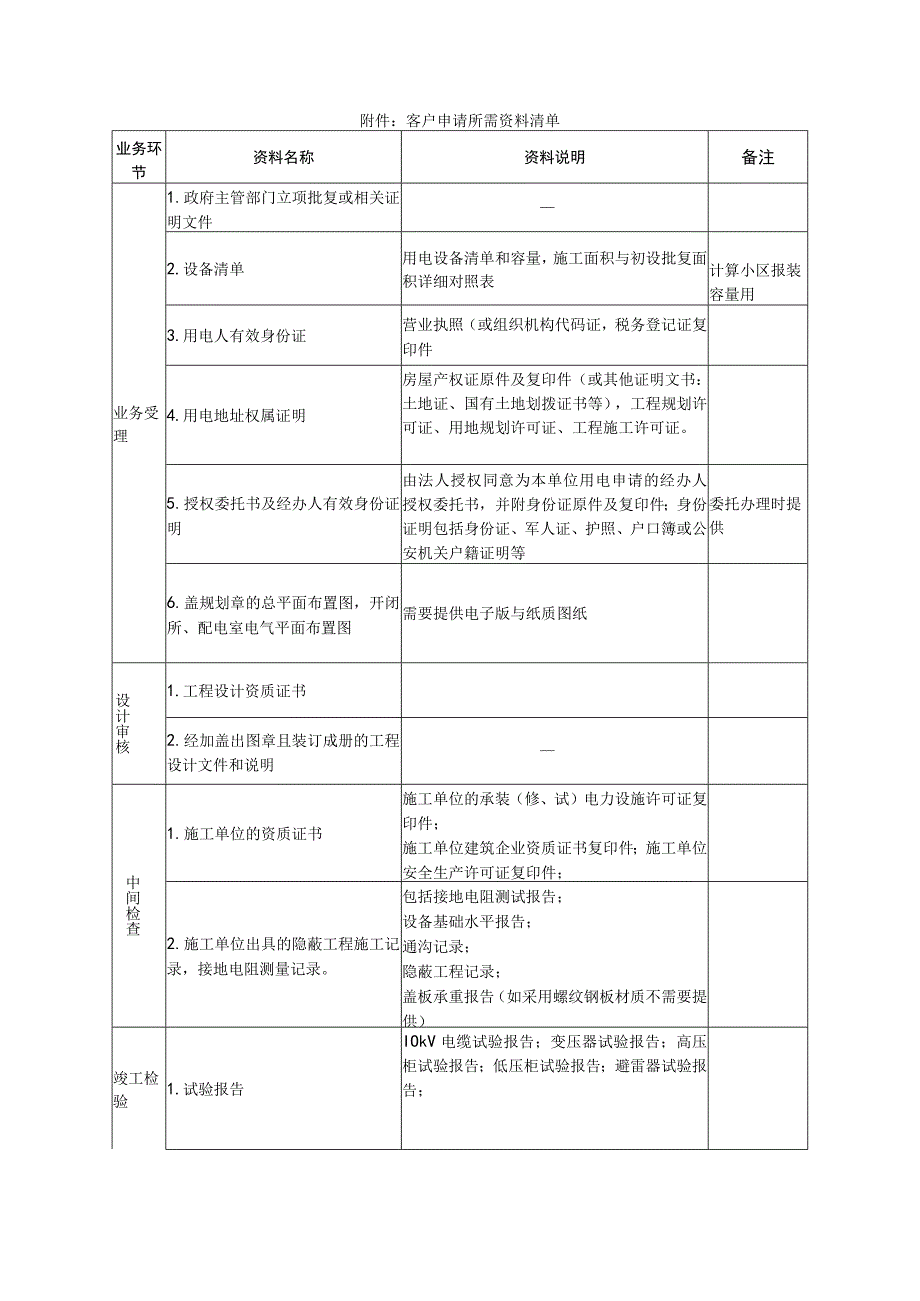 用电业务办理告知书.docx_第3页