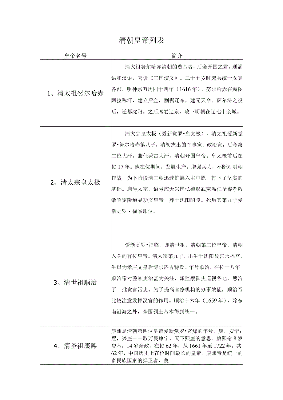 清朝皇帝列表.docx_第1页