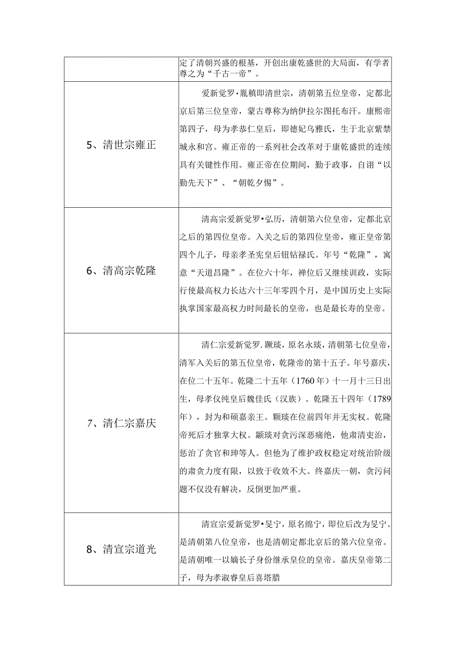 清朝皇帝列表.docx_第2页