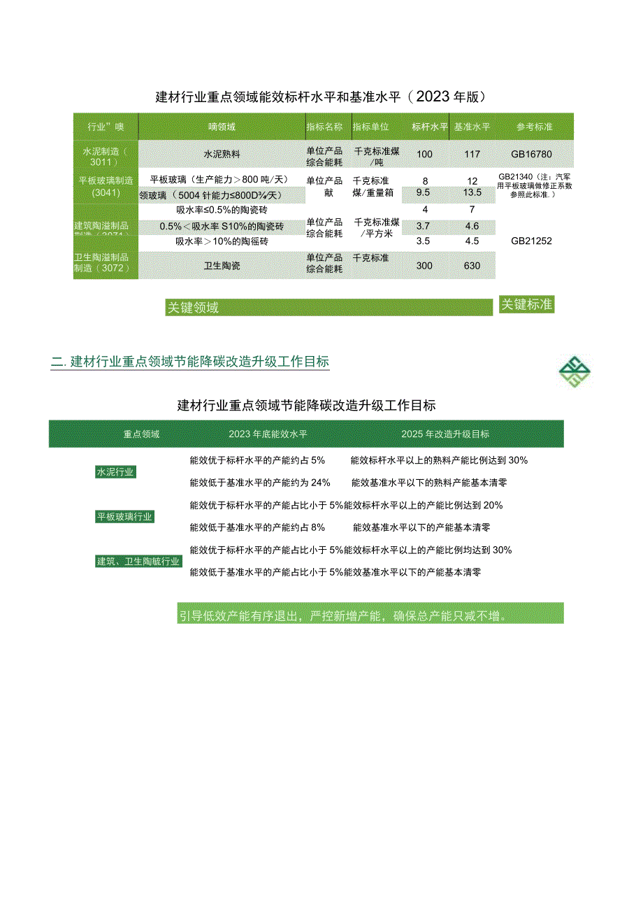 碳达峰碳中和控制指引建材行业.docx_第3页