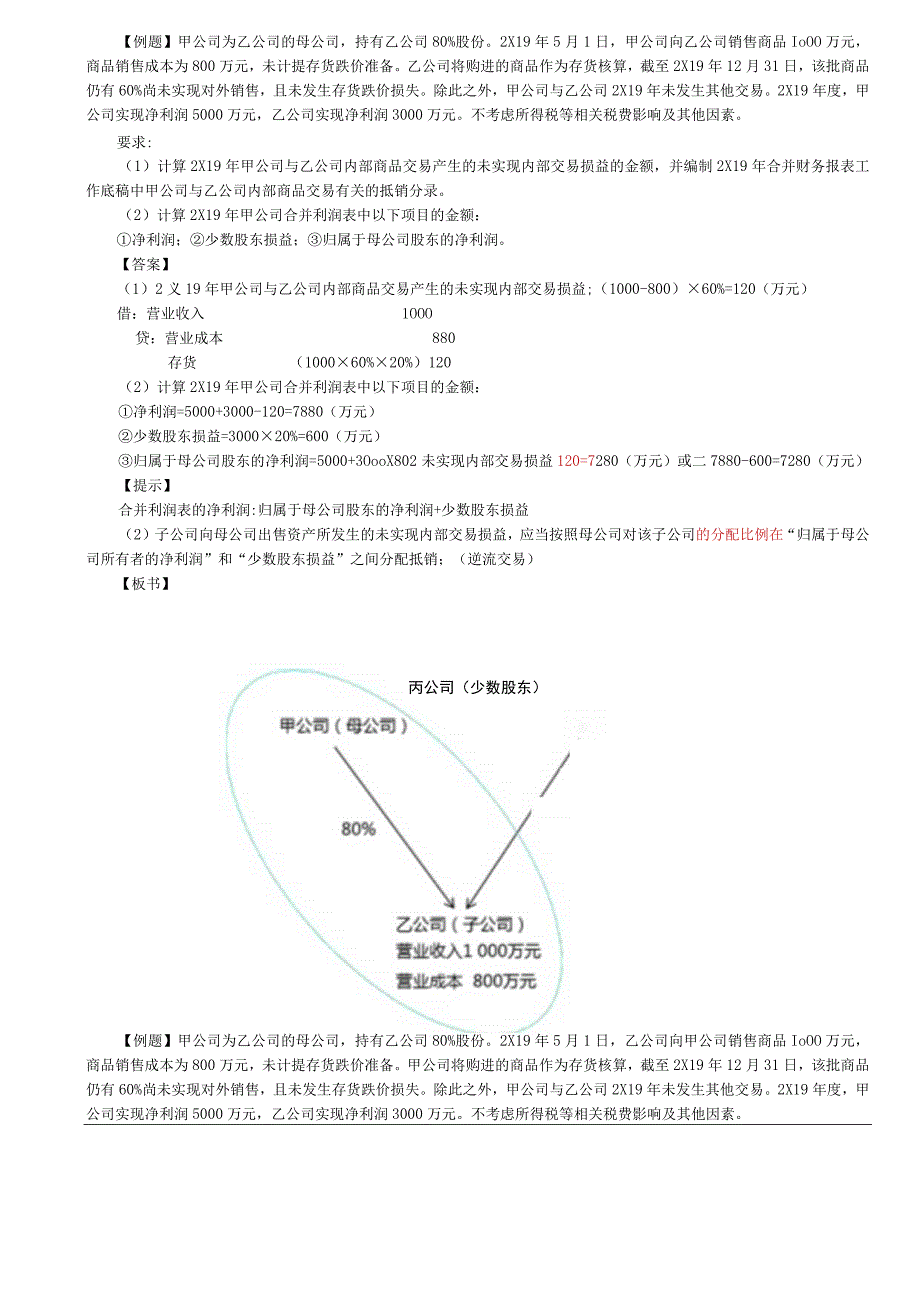 第A155讲_因子公司少数股东增资导致母公司股权稀释交叉持股和逆流交易的合并处理其他特殊交易.docx_第3页