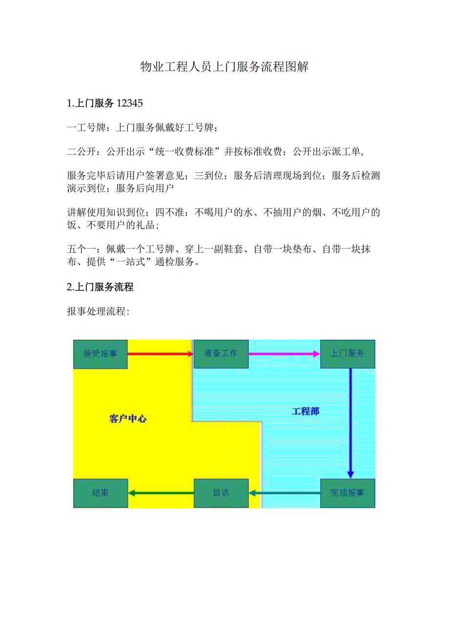 物业工程人员上门服务流程图解.docx_第1页