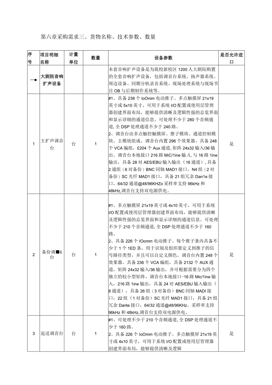 第六章采购需求货物名称技术参数数量.docx_第1页