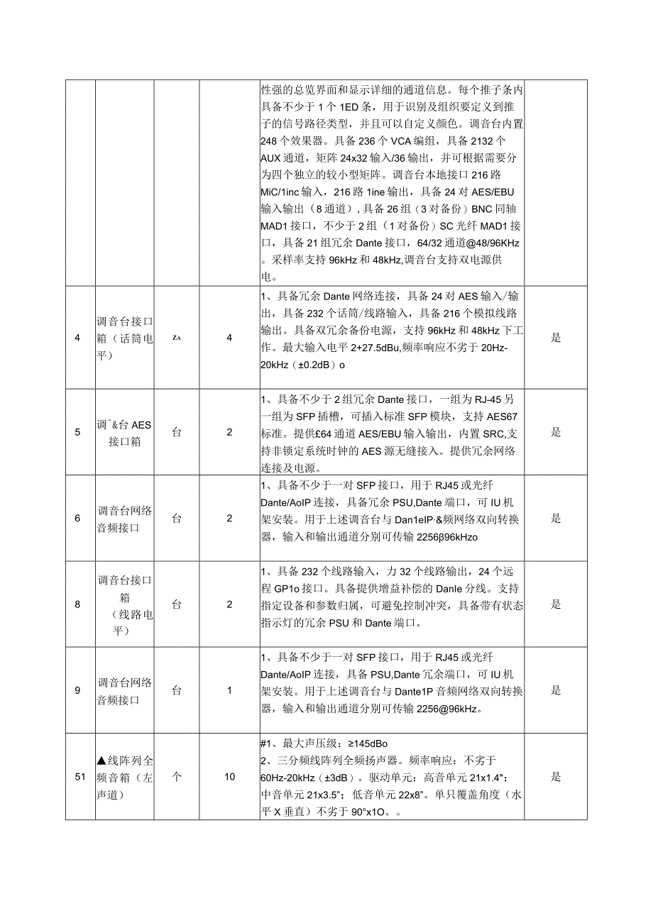 第六章采购需求货物名称技术参数数量.docx_第2页