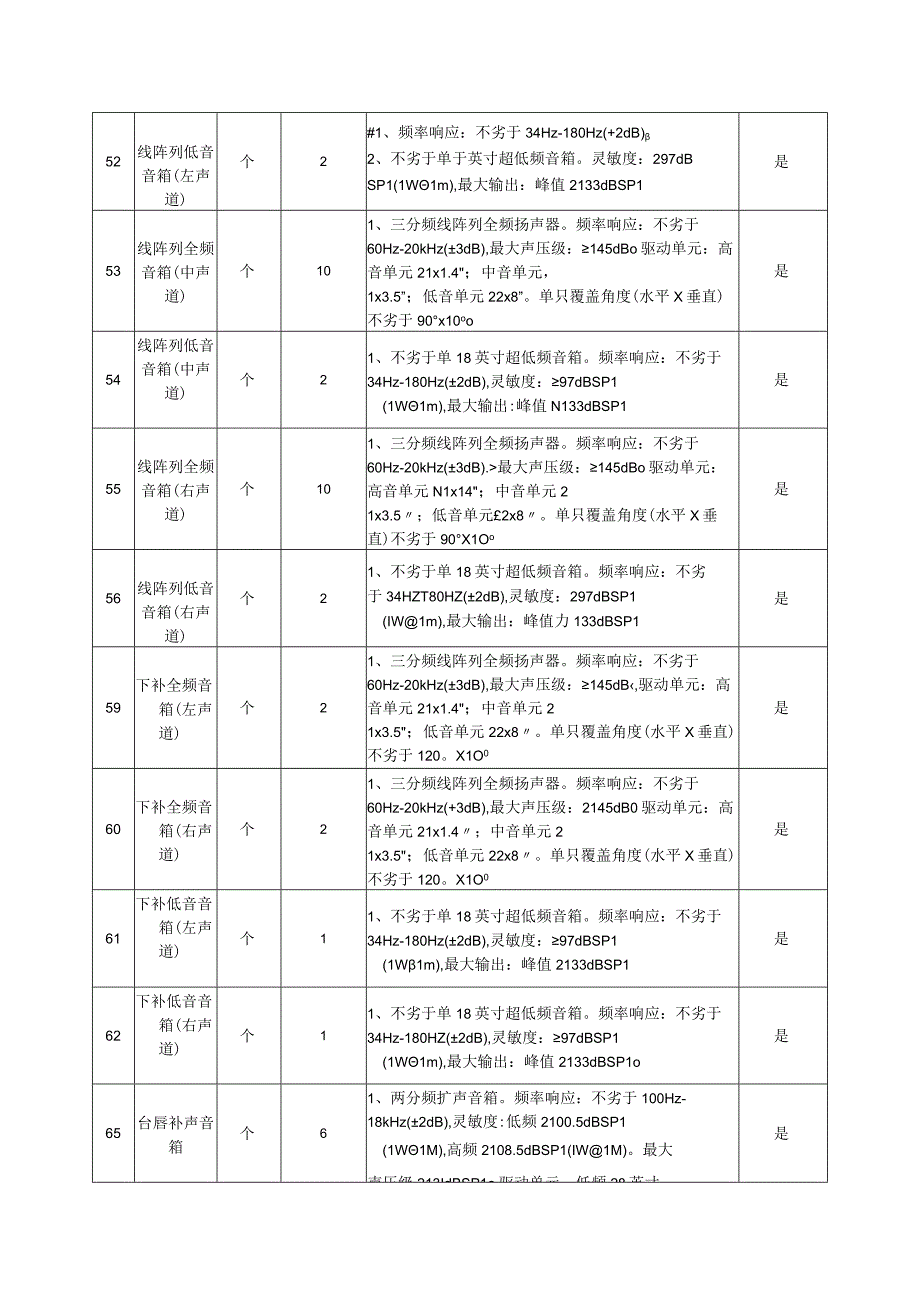 第六章采购需求货物名称技术参数数量.docx_第3页