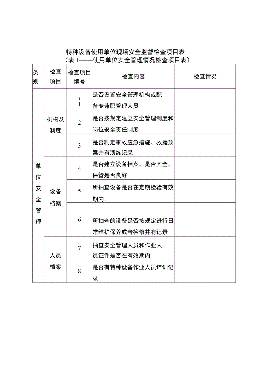 特种设备生产单位现场安全监督检查项目表.docx_第2页